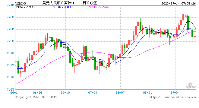 人民币汇率将迎更多积极因素