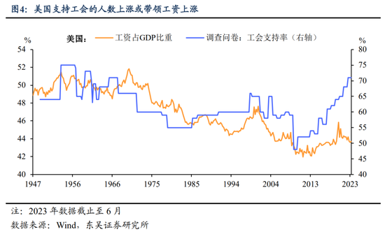 3.7% 美国8月通胀怎么了？