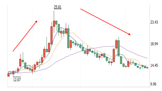 主业零食，副业跨界，来伊份“两手托”能讲出好故事吗？