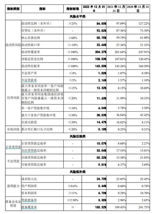 广州银行违反七项规定被罚近900万，冲击深市主板拟募资94亿