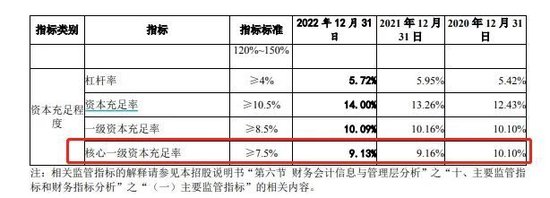 广州银行违反七项规定被罚近900万，冲击深市主板拟募资94亿