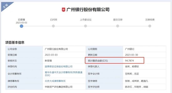 广州银行违反七项规定被罚近900万，冲击深市主板拟募资94亿