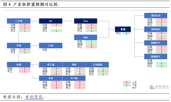 对二甲苯期货即将上市！产品知识早知道（三）：价格驱动逻辑