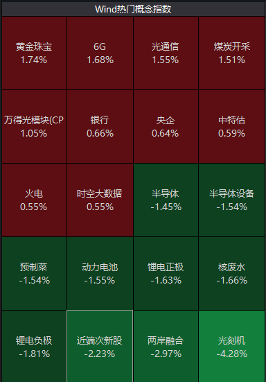 一板块大爆发，多股涨停！光刻机大跳水，茅台和德芙宣布了，热搜第一