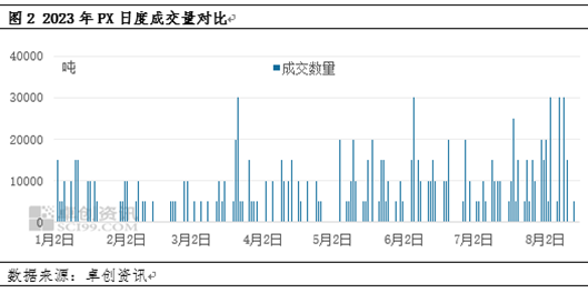 对二甲苯期货即将上市！产品知识早知道（二）：业务细则关注点