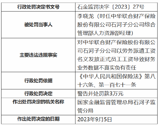 中华财险牟取不正当利益 被罚85.3万元 多名涉事员工被罚