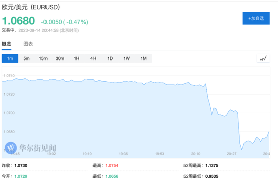 悬念落地！欧央行加息25基点 拉加德称“利率并非已达到峰值”