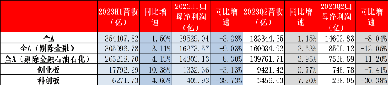 源达研究报告：社会服务、汽车、食品饮料上半年业绩亮眼并有望持续