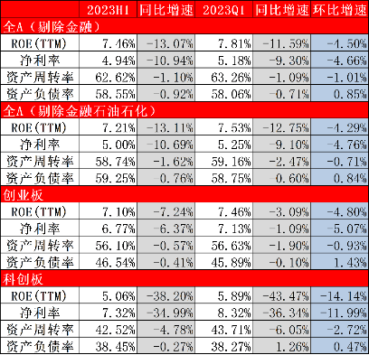 源达研究报告：社会服务、汽车、食品饮料上半年业绩亮眼并有望持续