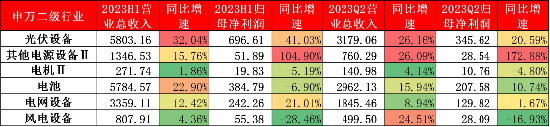 源达研究报告：社会服务、汽车、食品饮料上半年业绩亮眼并有望持续