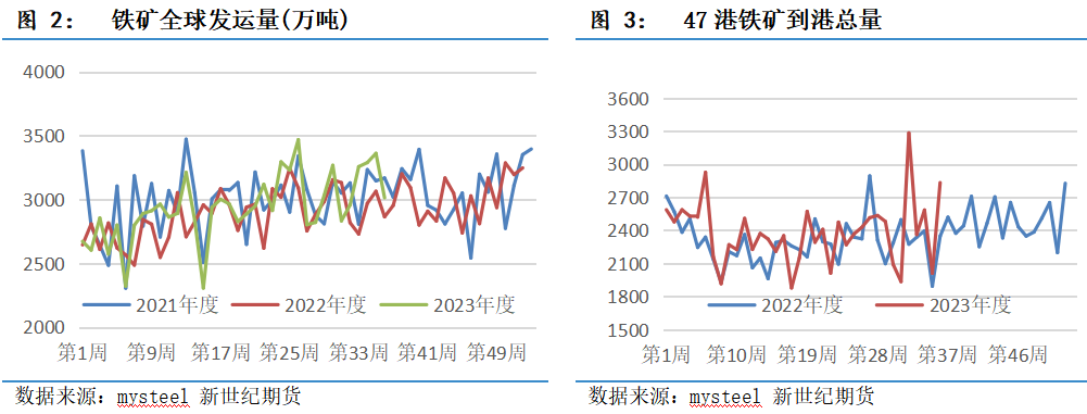 黑色专题——“双节”将至，铁矿能否继续刷出新高？