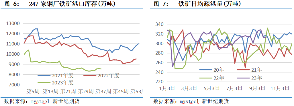 黑色专题——“双节”将至，铁矿能否继续刷出新高？