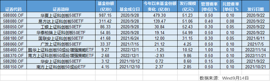 ETF大战：没有最卷，只有更卷