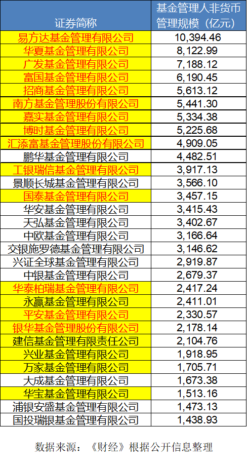 ETF大战：没有最卷，只有更卷