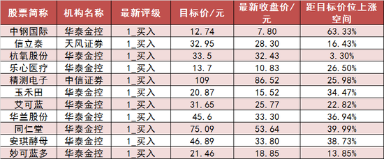 两市主力资金净流出126亿元，医药生物等行业实现净流入