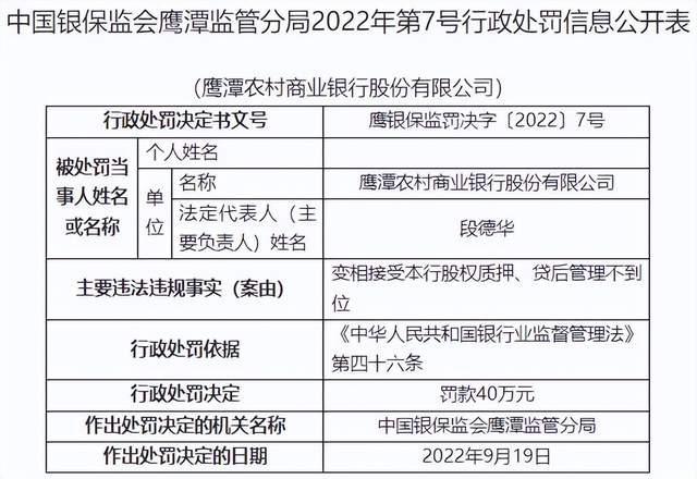 最高罚款120万元！1家股份行、3家农商行接监管罚单