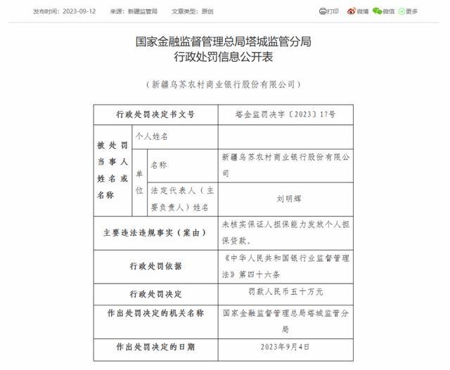 最高罚款120万元！1家股份行、3家农商行接监管罚单