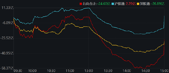 ETF日报：关注卡脖子最严重领域的半导体设备ETF，或通过芯片ETF一键布局国产芯片产业