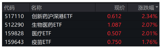 ETF日报：关注卡脖子最严重领域的半导体设备ETF，或通过芯片ETF一键布局国产芯片产业