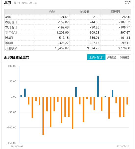 ETF日报：关注卡脖子最严重领域的半导体设备ETF，或通过芯片ETF一键布局国产芯片产业