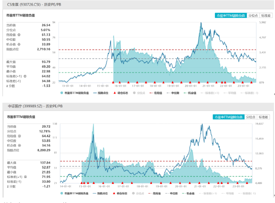 ETF日报：关注卡脖子最严重领域的半导体设备ETF，或通过芯片ETF一键布局国产芯片产业