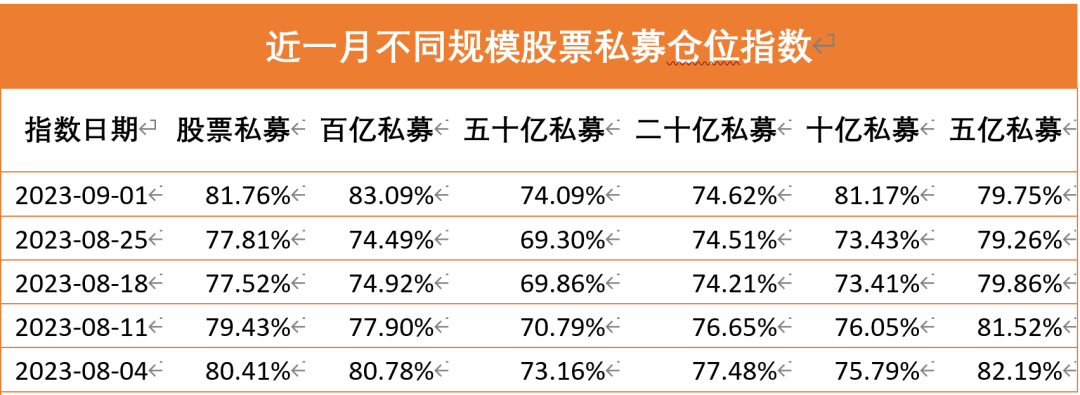 大幅加仓！私募火速出手，机会来了？