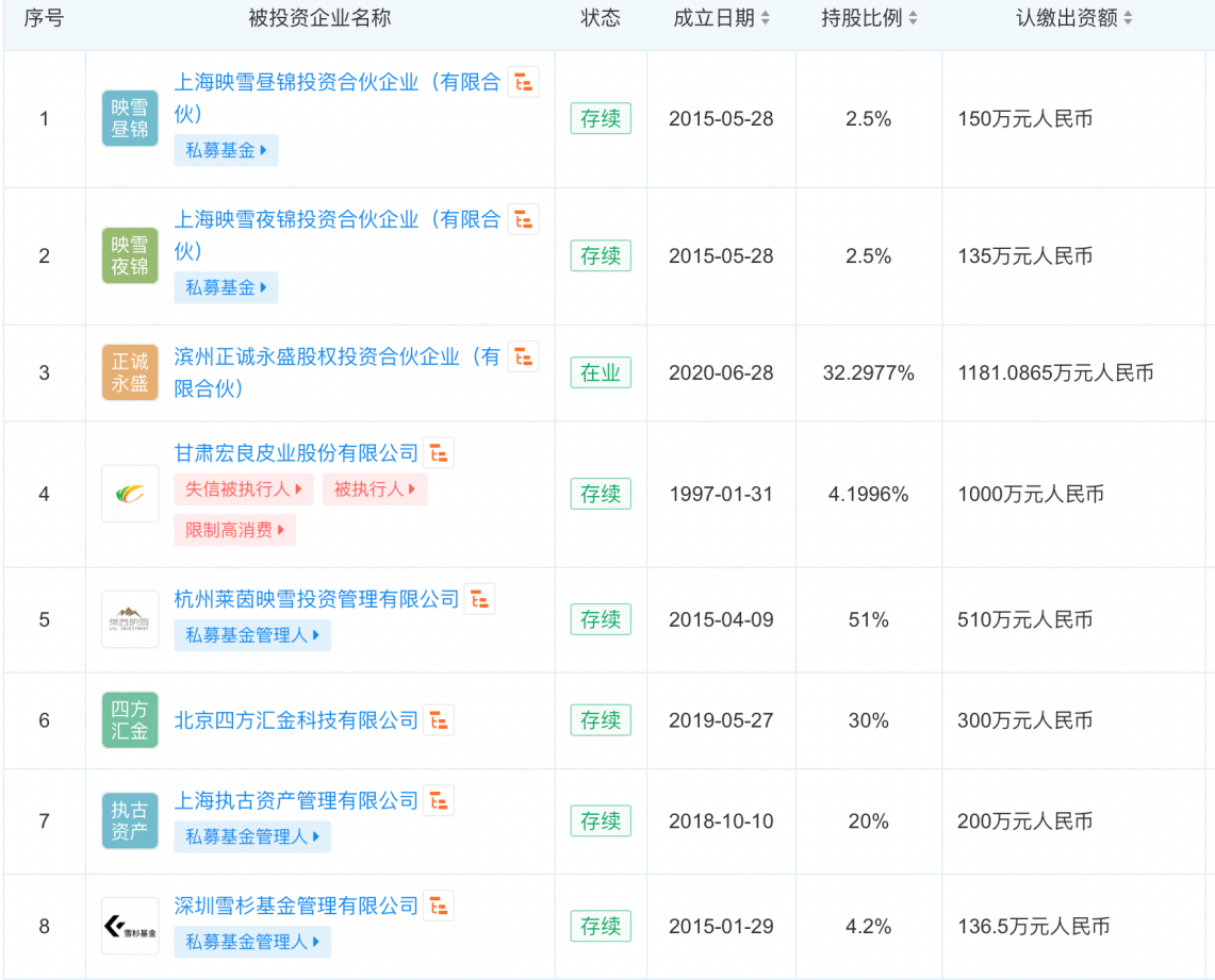 因未尽审慎勤勉义务、变相向投资者承诺保本保收益等，上海映雪及其四家关联机构被罚