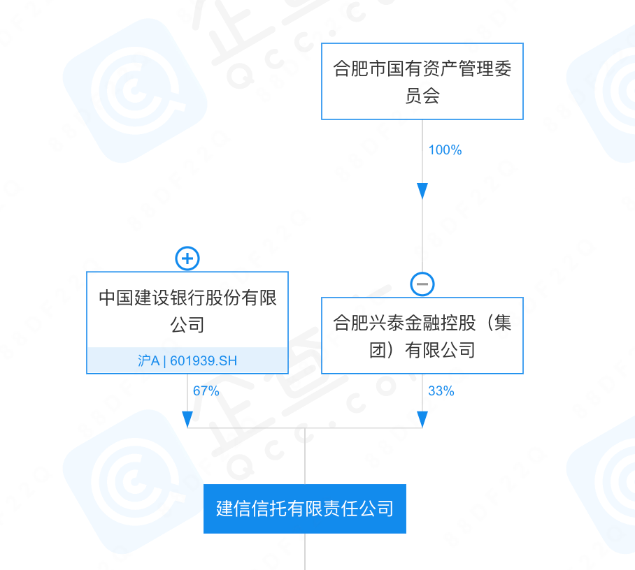 中融信托，首次承认！