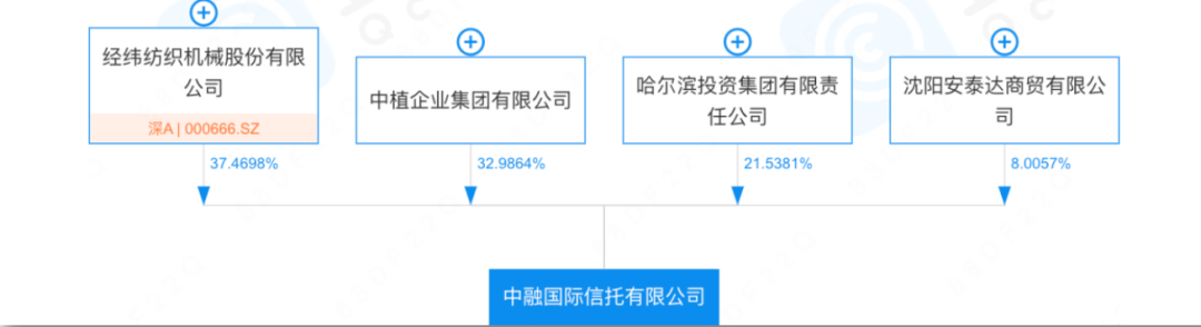 中融信托，首次承认！