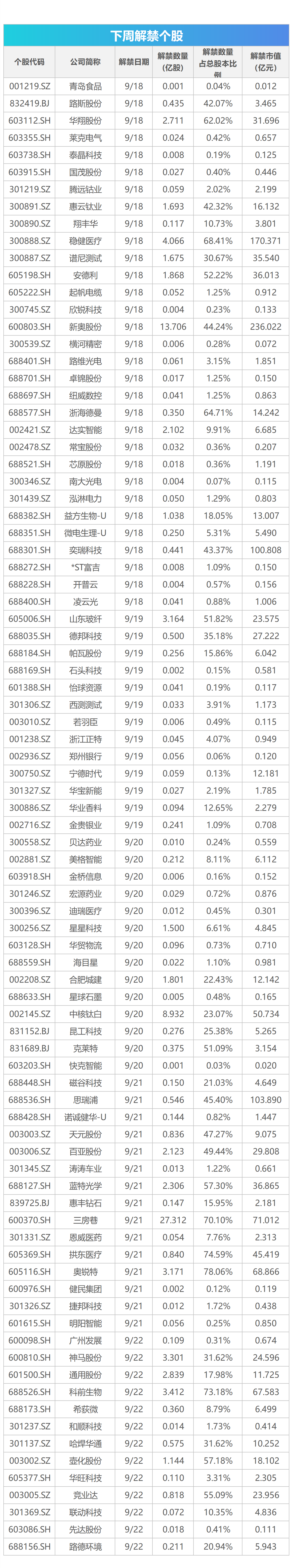 下周影响市场重要资讯前瞻：9月LPR报价将公布，这些投资机会最靠谱