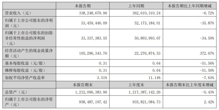 连收6个涨停板！联合精密提醒投资者防范光刻机相关概念炒作