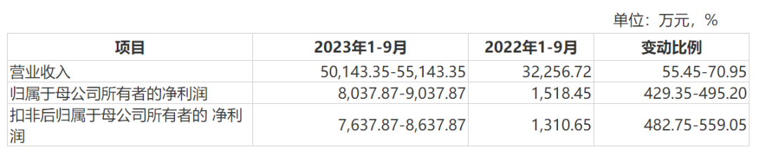 明天，华为、比亚迪的小伙伴要来了！