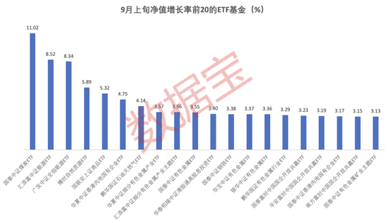 霸屏！9月以来能源主题ETF净值大涨！越跌越买？这些ETF份额创新高