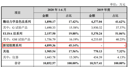 折戟科创板，改道北交所