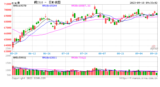 光大期货：9月18日有色金属日报