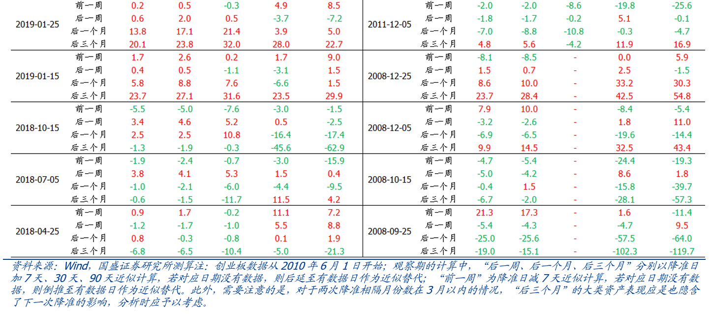 熊园：本次降准并不克制，9月大概率还有政策