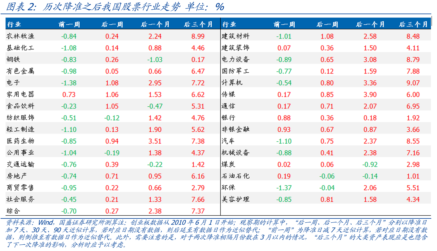 熊园：本次降准并不克制，9月大概率还有政策