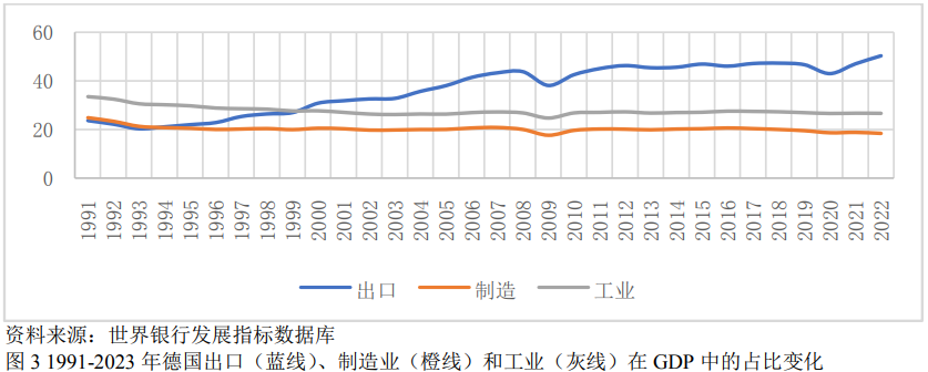 德国经济车轮越陷越深，数字转型势在必行