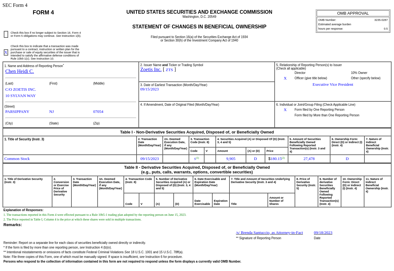 Zoetis(ZTS.US)执行副总裁售出9,905普通股股份，价值约178.44万美元