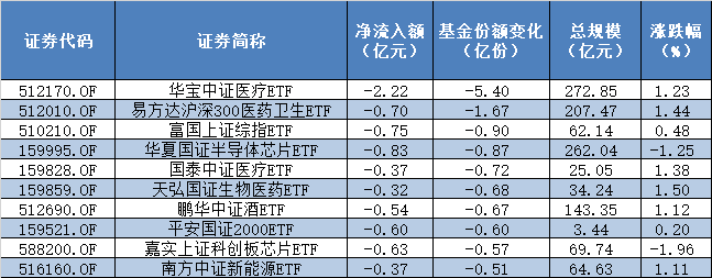 这只中证500ETF单日净流入27亿元，资金看上了什么？