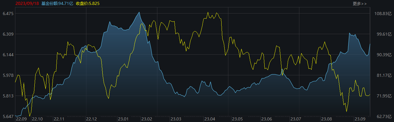 这只中证500ETF单日净流入27亿元，资金看上了什么？