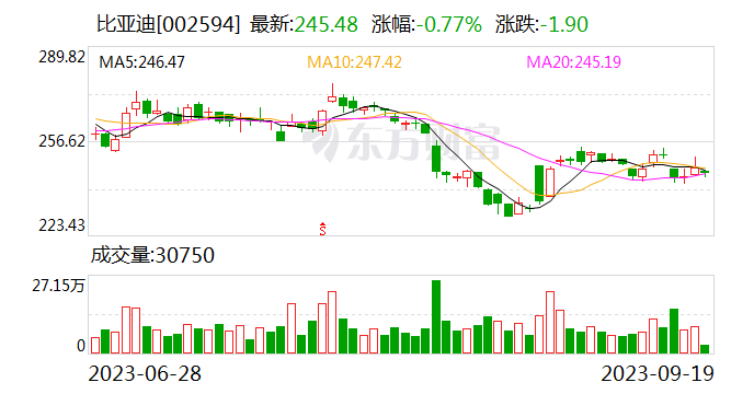 比亚迪新竞得深汕特别合作区新能源产业用地