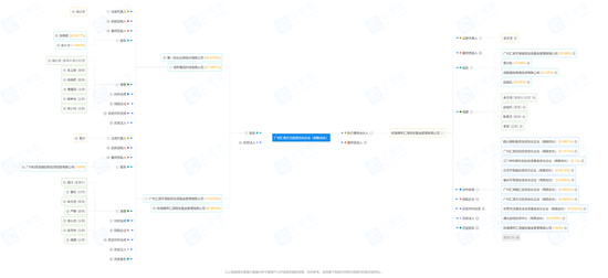 25亿对赌大案，老牌上市券商第一创业与知名私募机构汇垠天粤主投项目，要求回购