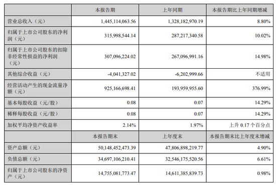 25亿对赌大案，老牌上市券商第一创业与知名私募机构汇垠天粤主投项目，要求回购