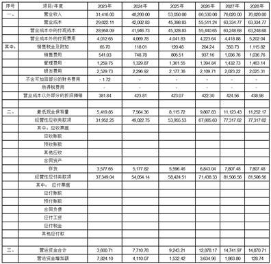 大唐高鸿网络股份有限公司更正公告