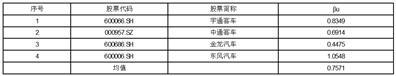 大唐高鸿网络股份有限公司更正公告