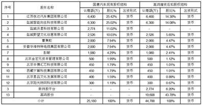 大唐高鸿网络股份有限公司更正公告